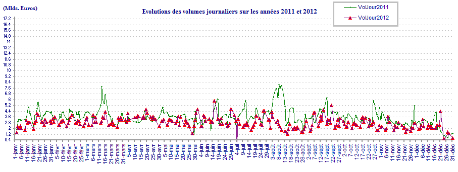 Volumes 2011/2012