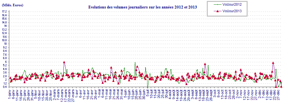 Volumes 2012/2013