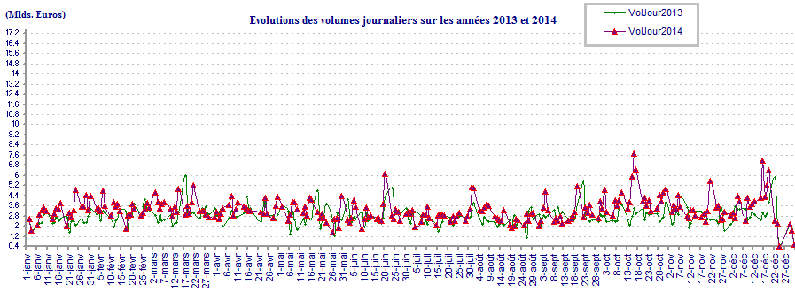 Volumes 2013/2014