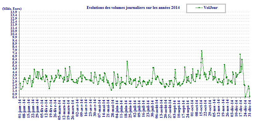 CAC40 volumes 2014
