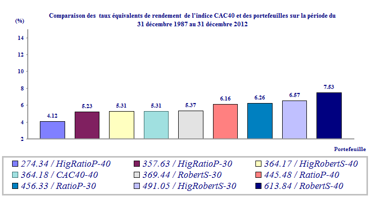 Equivalent yield